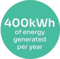 60percent reduction circle