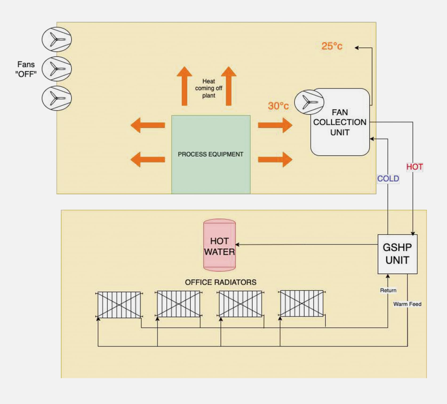 Castor Bay Schematic 2