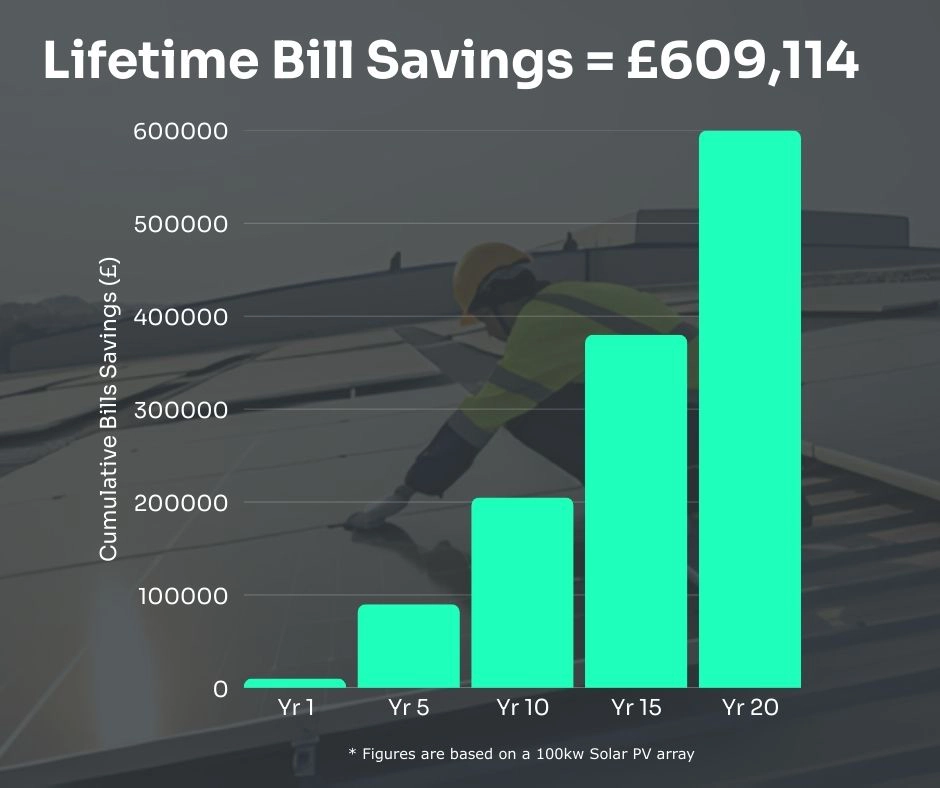 Graph lifetime saving commercial